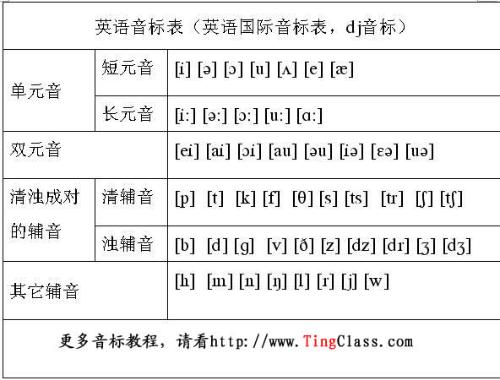 请问谁有音标(听力版)